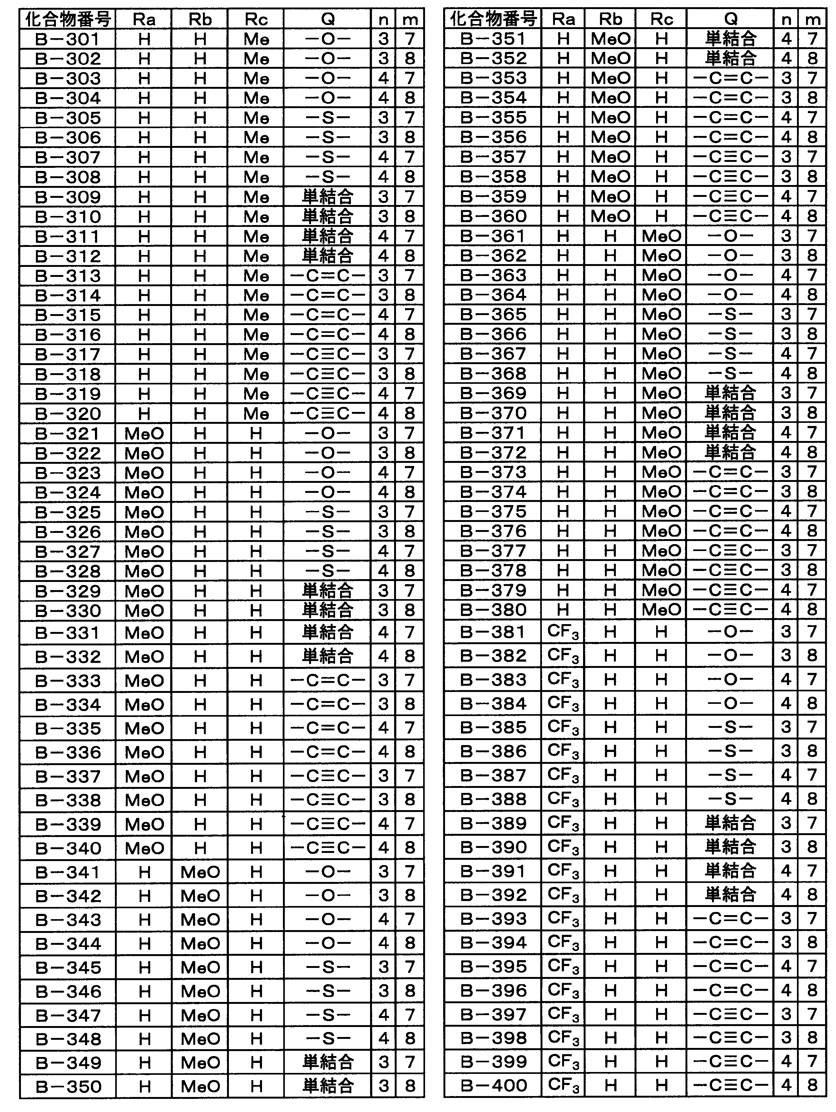 Figure JPOXMLDOC01-appb-T000030