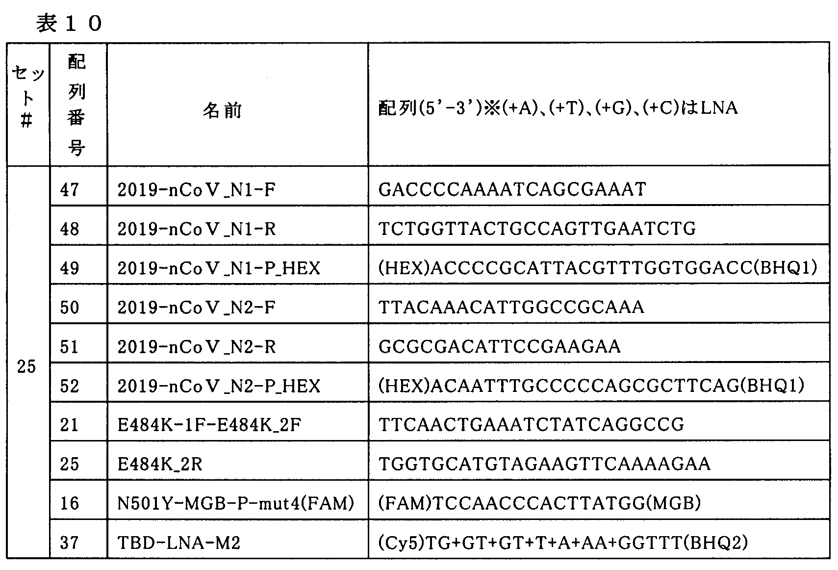 Figure JPOXMLDOC01-appb-T000010