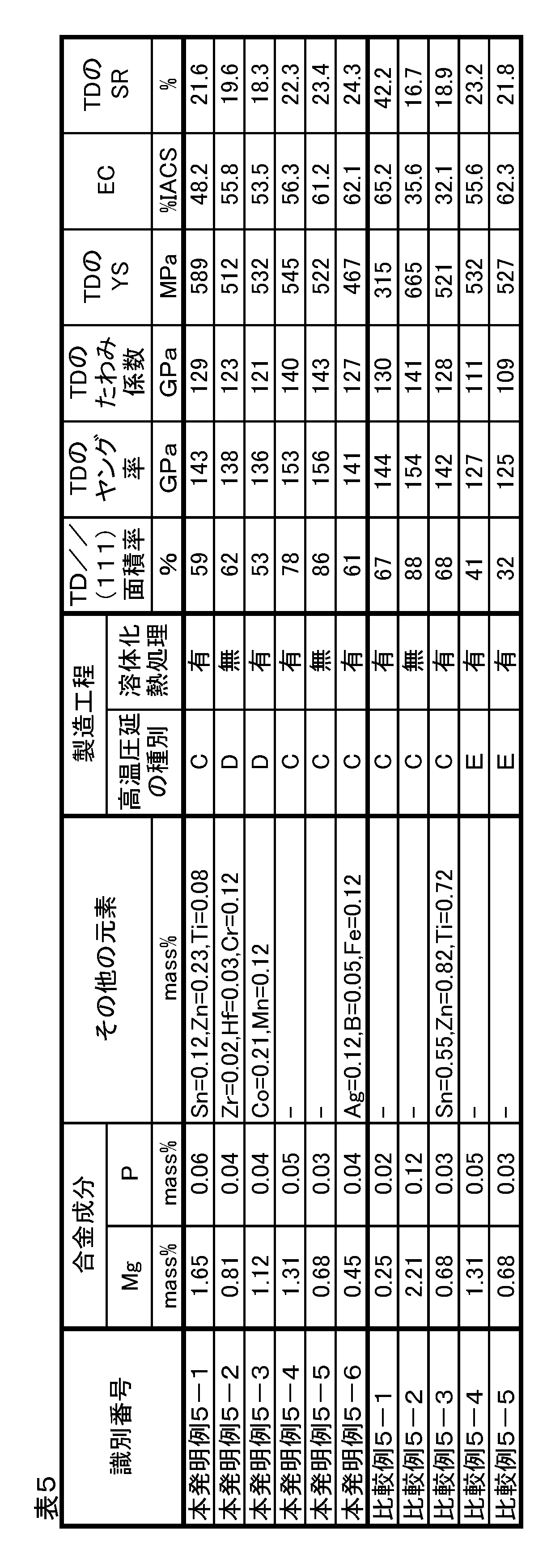 Figure JPOXMLDOC01-appb-T000014