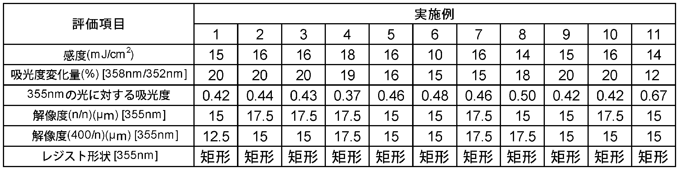 Figure JPOXMLDOC01-appb-T000007