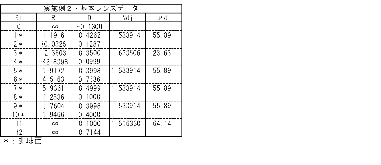 Figure JPOXMLDOC01-appb-T000002