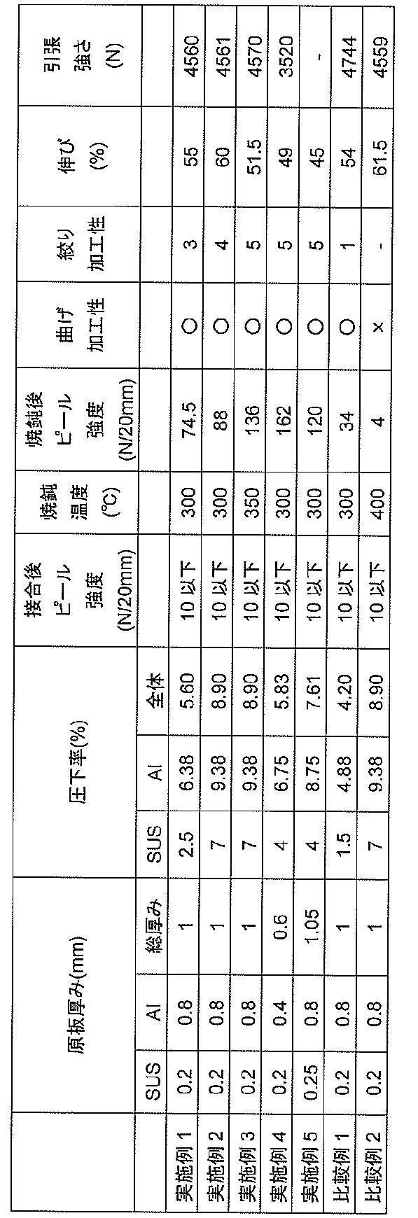 Figure JPOXMLDOC01-appb-T000002