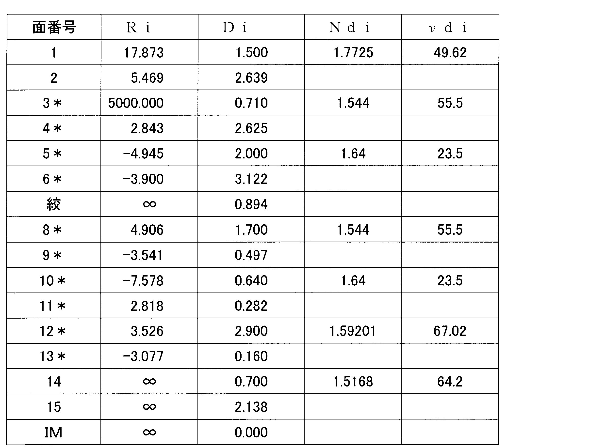 Figure JPOXMLDOC01-appb-T000021