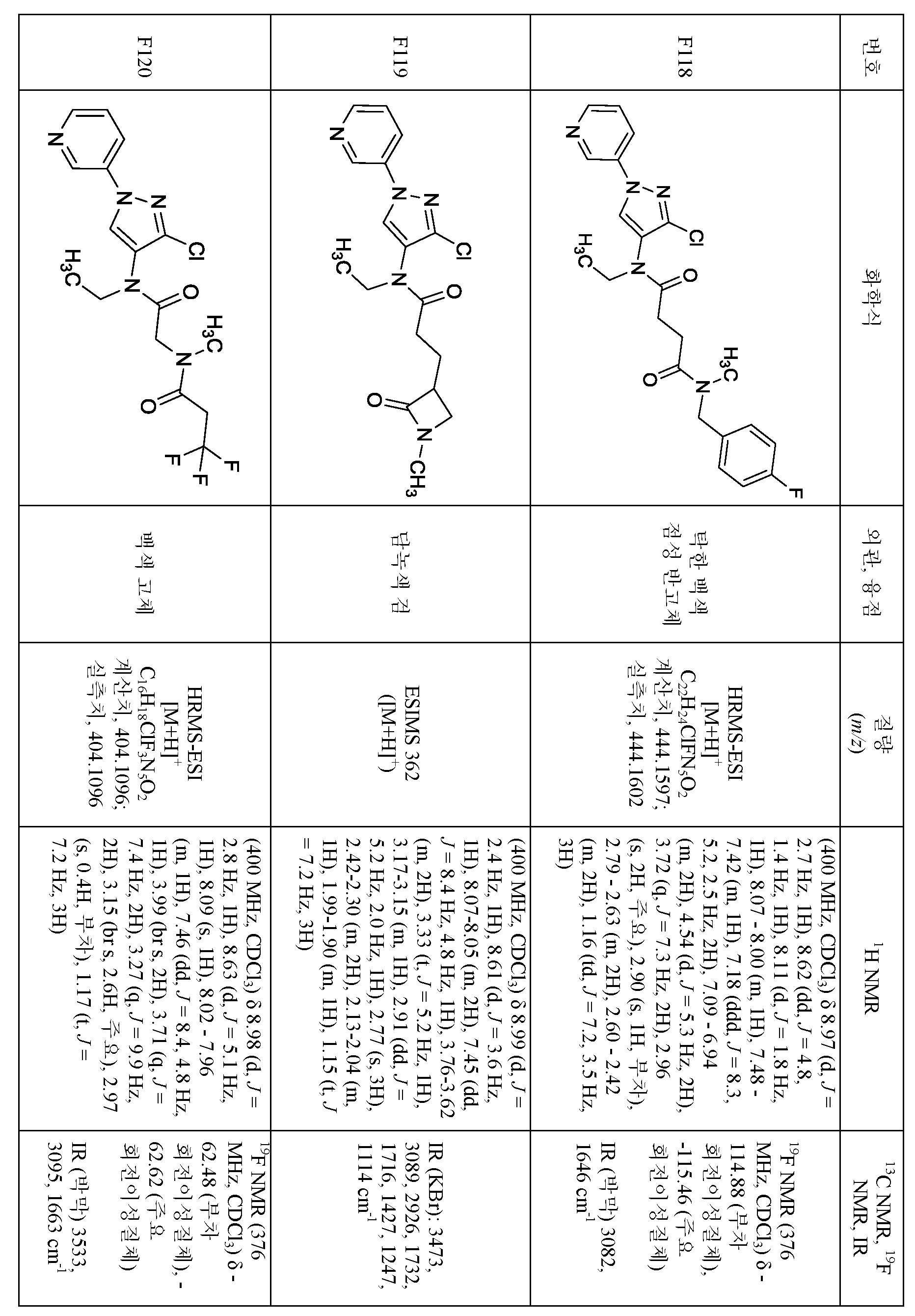 Figure pct00305