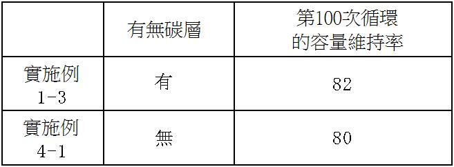 Figure 02_image007