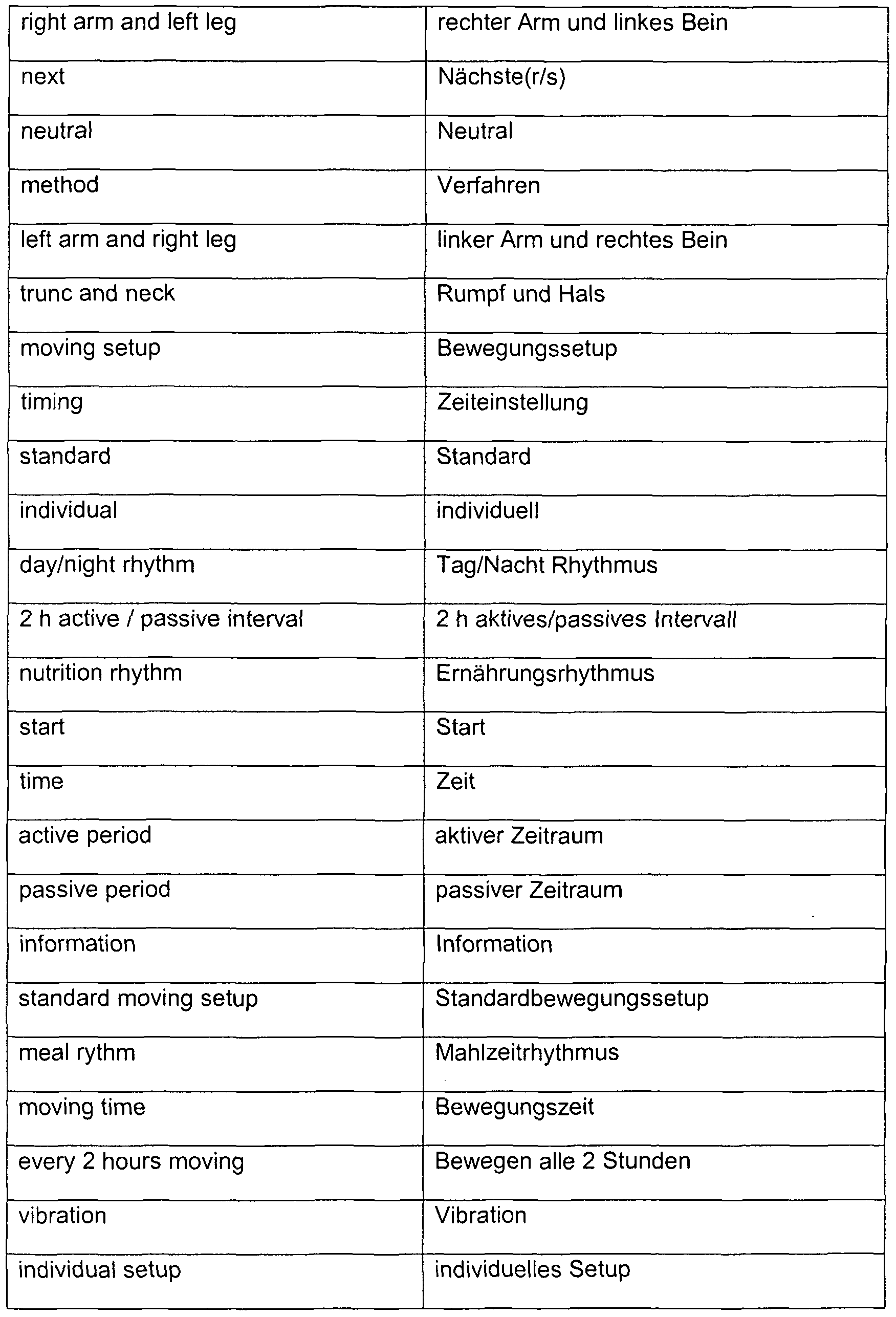Piloten datieren Krankenschwestern