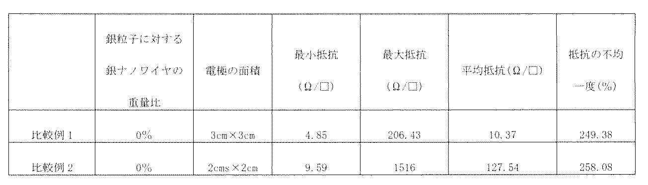 Figure JPOXMLDOC01-appb-T000004