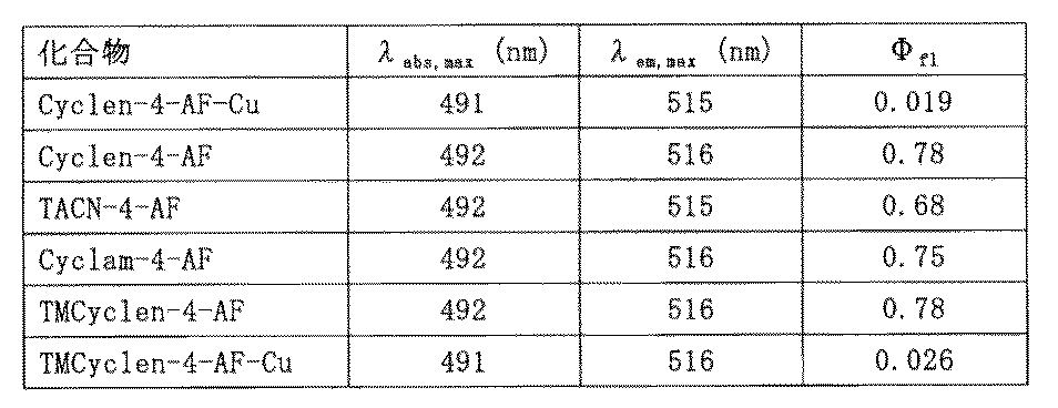 Figure JPOXMLDOC01-appb-T000013
