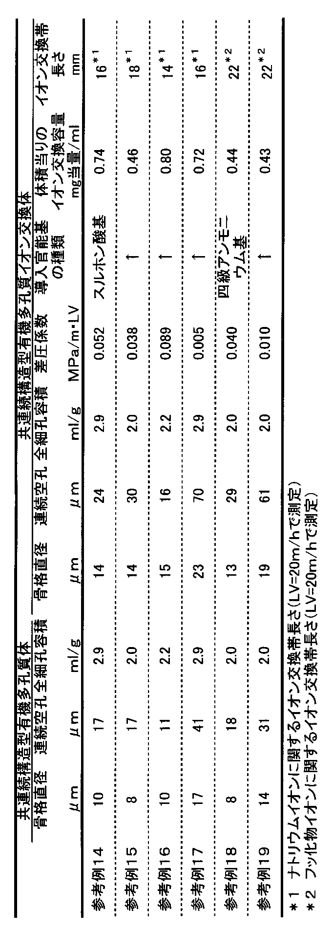Figure JPOXMLDOC01-appb-I000004