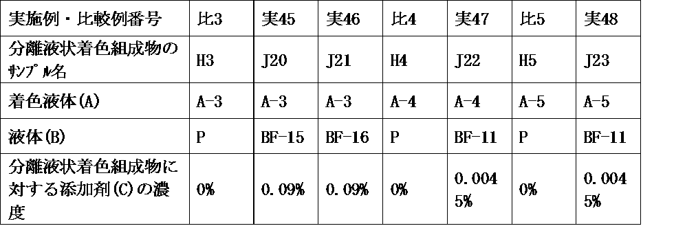 Figure JPOXMLDOC01-appb-T000013