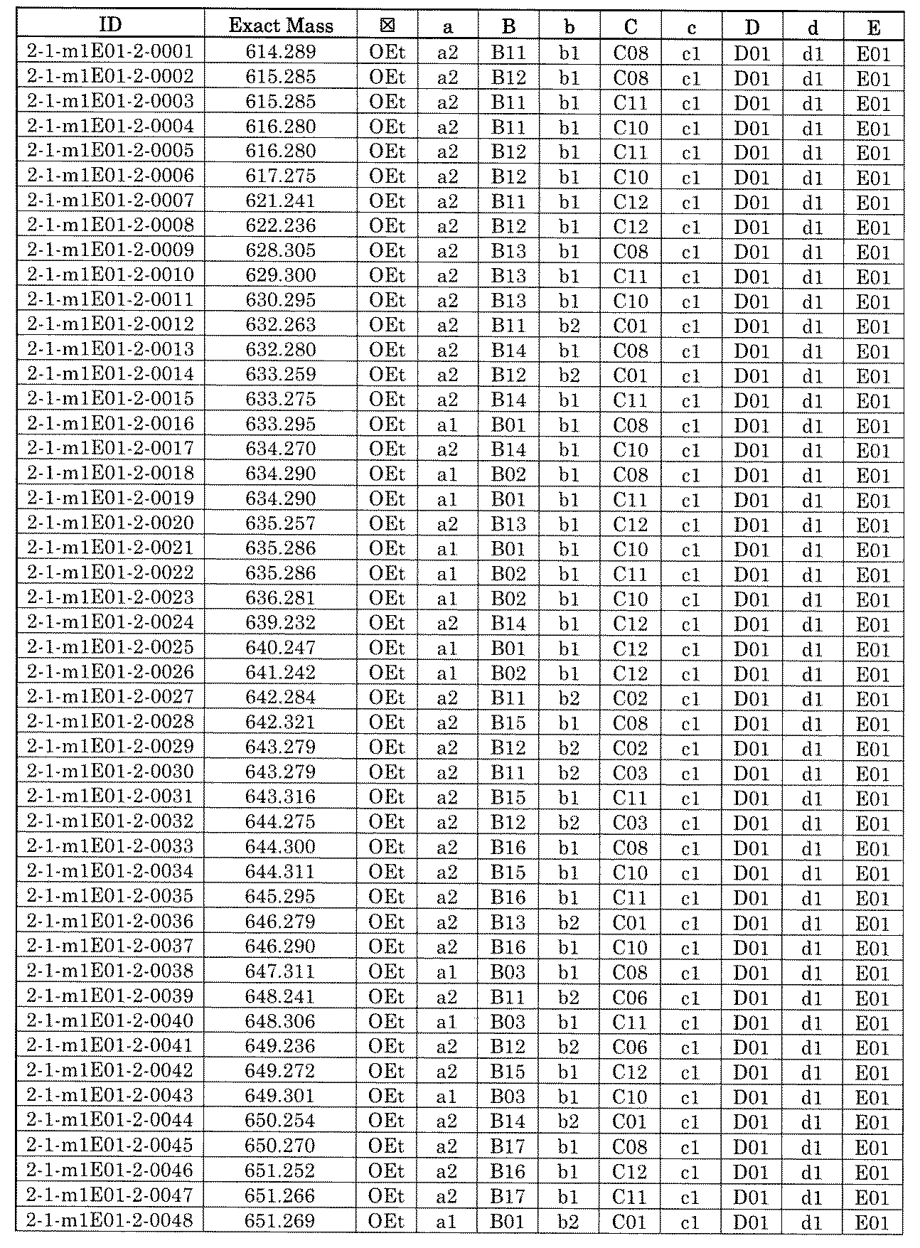 Figure JPOXMLDOC01-appb-T001548