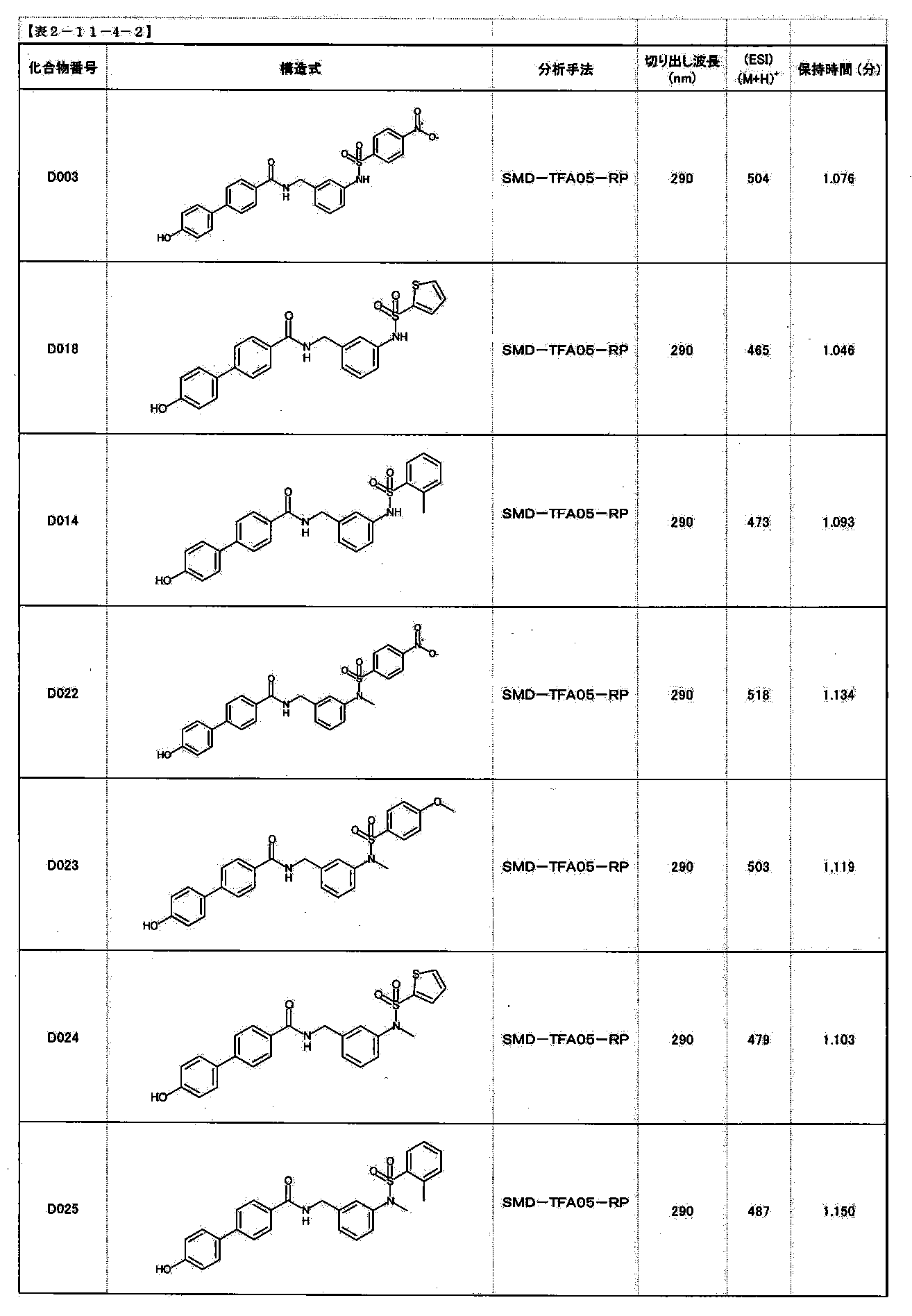 Figure JPOXMLDOC01-appb-T000486