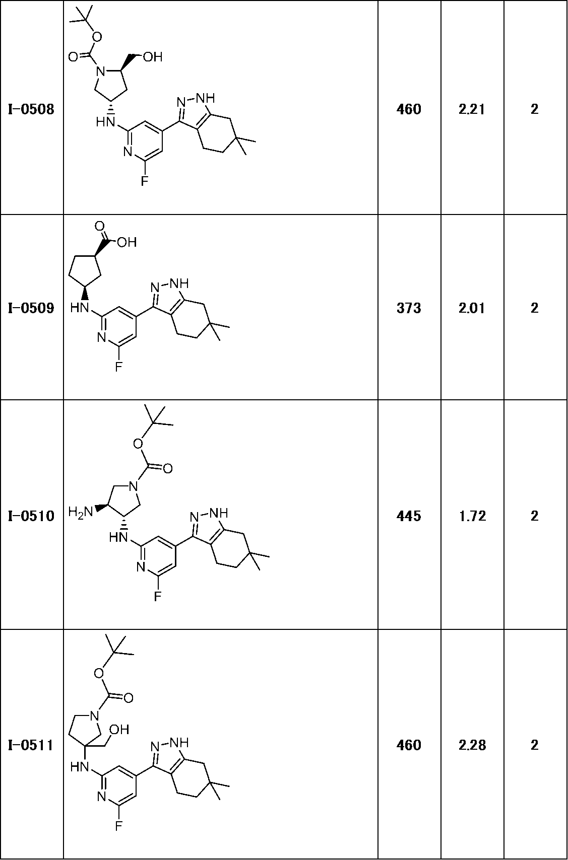 Figure JPOXMLDOC01-appb-T000217