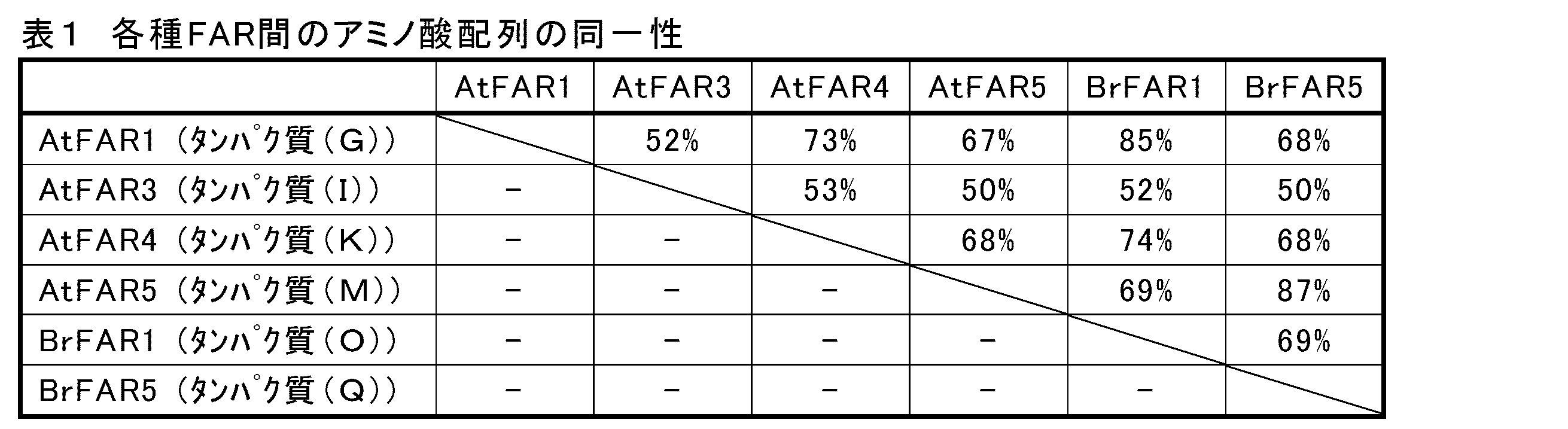 Figure JPOXMLDOC01-appb-I000001