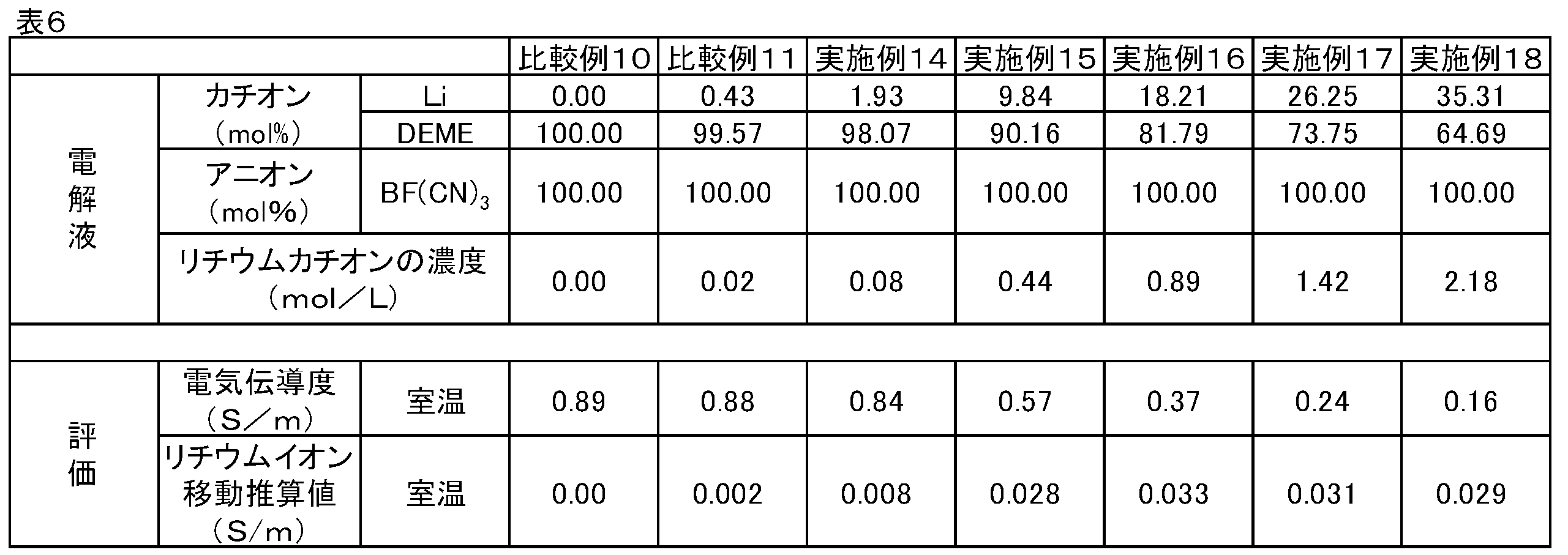Figure JPOXMLDOC01-appb-T000006