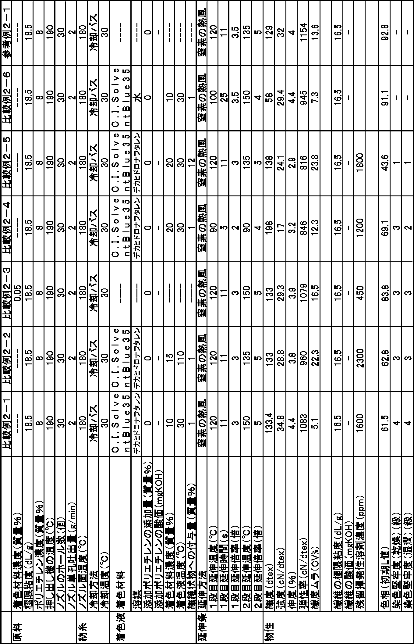 Figure JPOXMLDOC01-appb-T000004