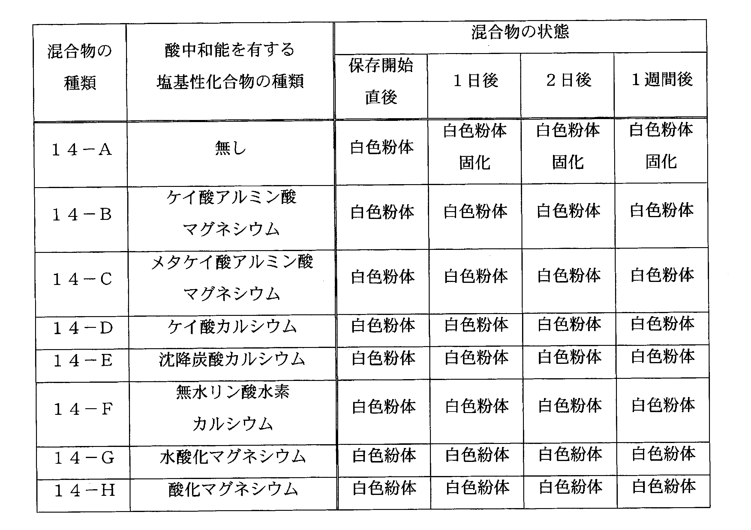 Figure JPOXMLDOC01-appb-T000035