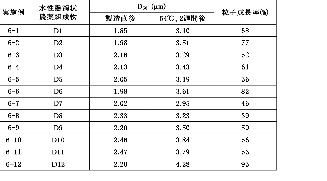 Figure JPOXMLDOC01-appb-T000009