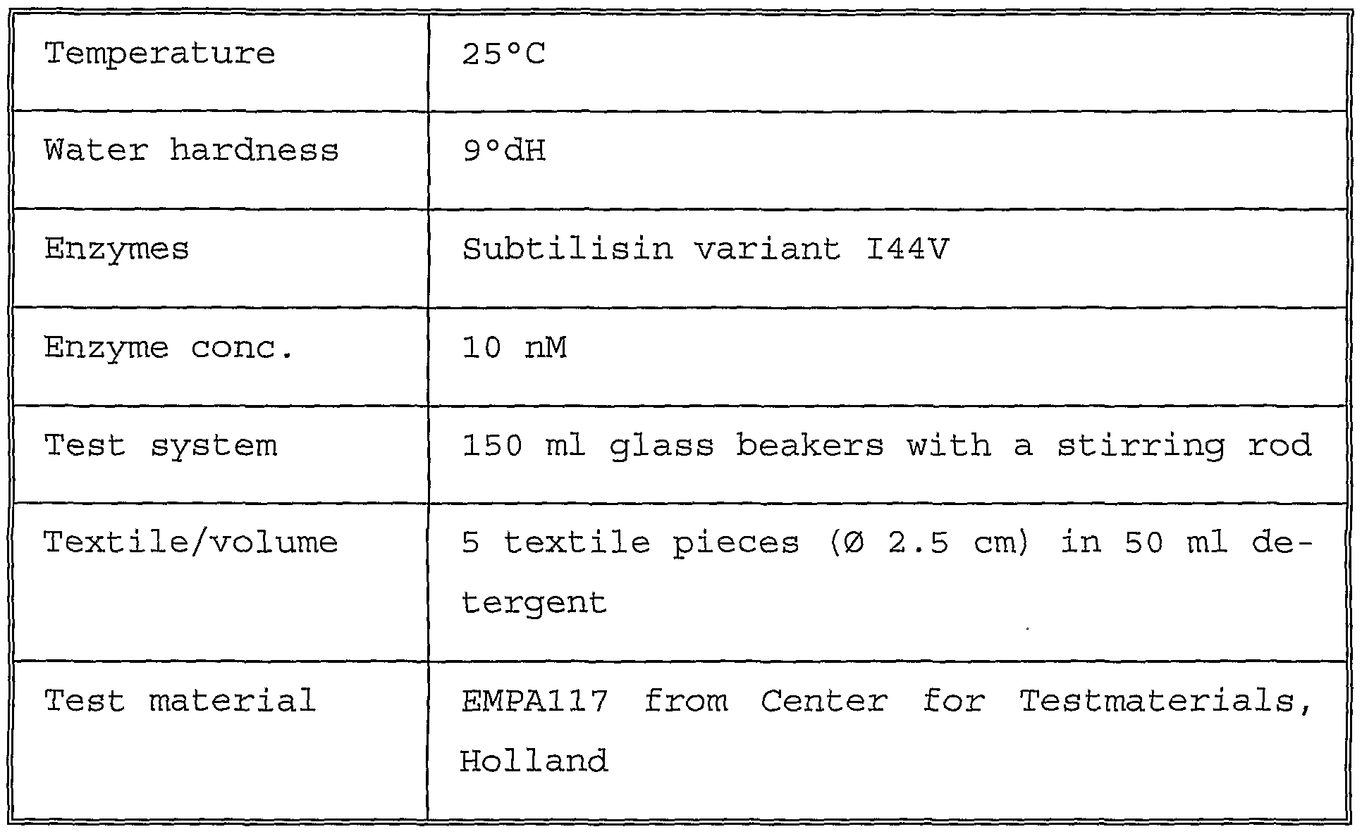 WO A2 Production and use of protein variants having WO A2 Production and use of protein variants having modified immunogenecity Google Patents