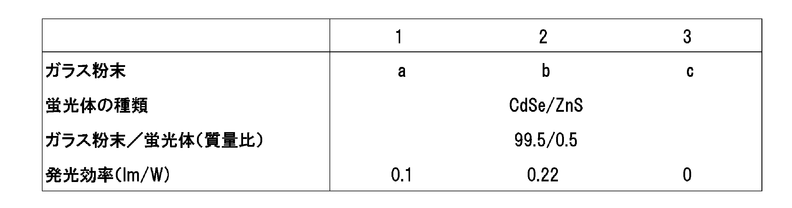 Figure JPOXMLDOC01-appb-T000002