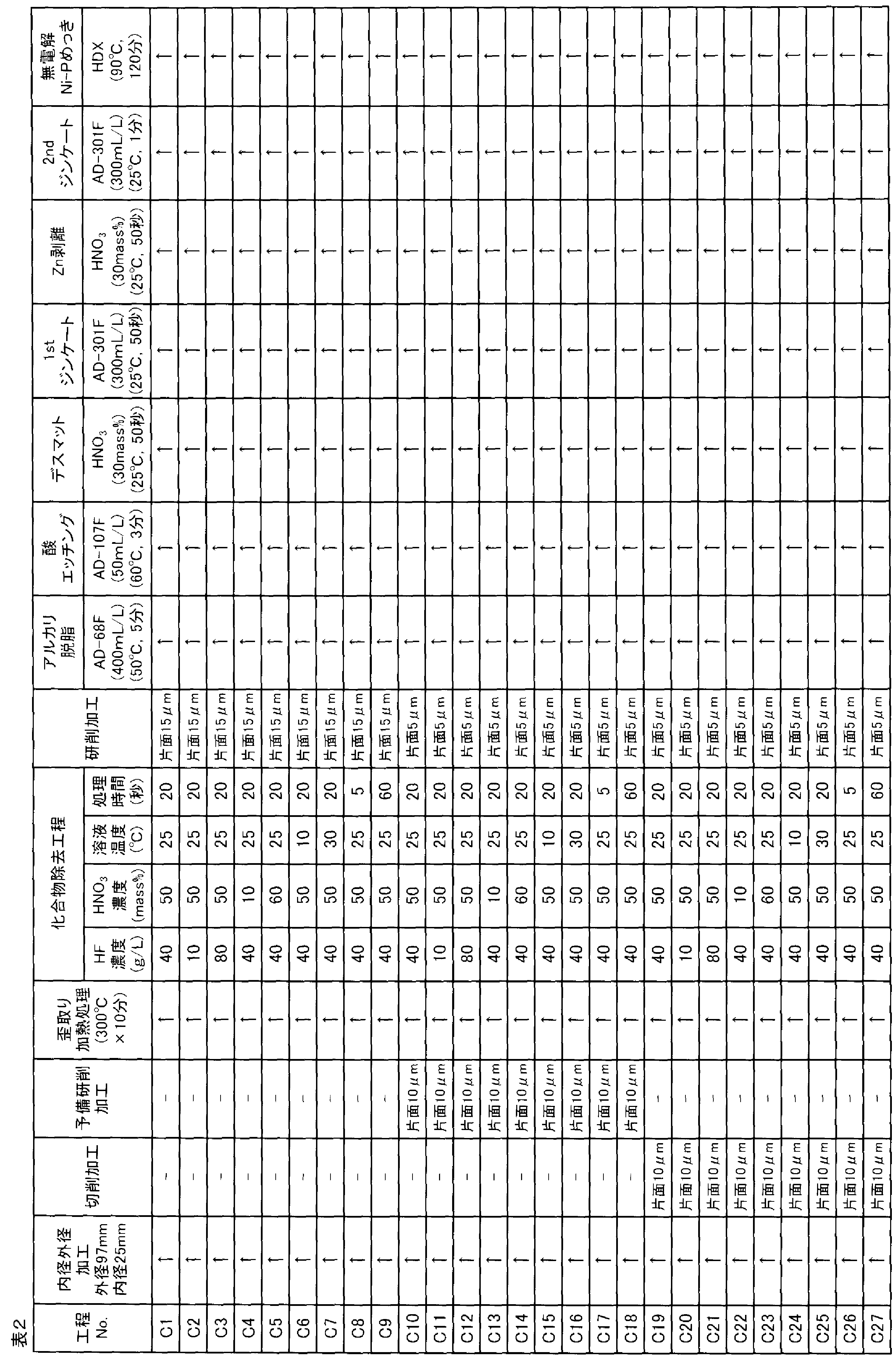 Figure JPOXMLDOC01-appb-T000002