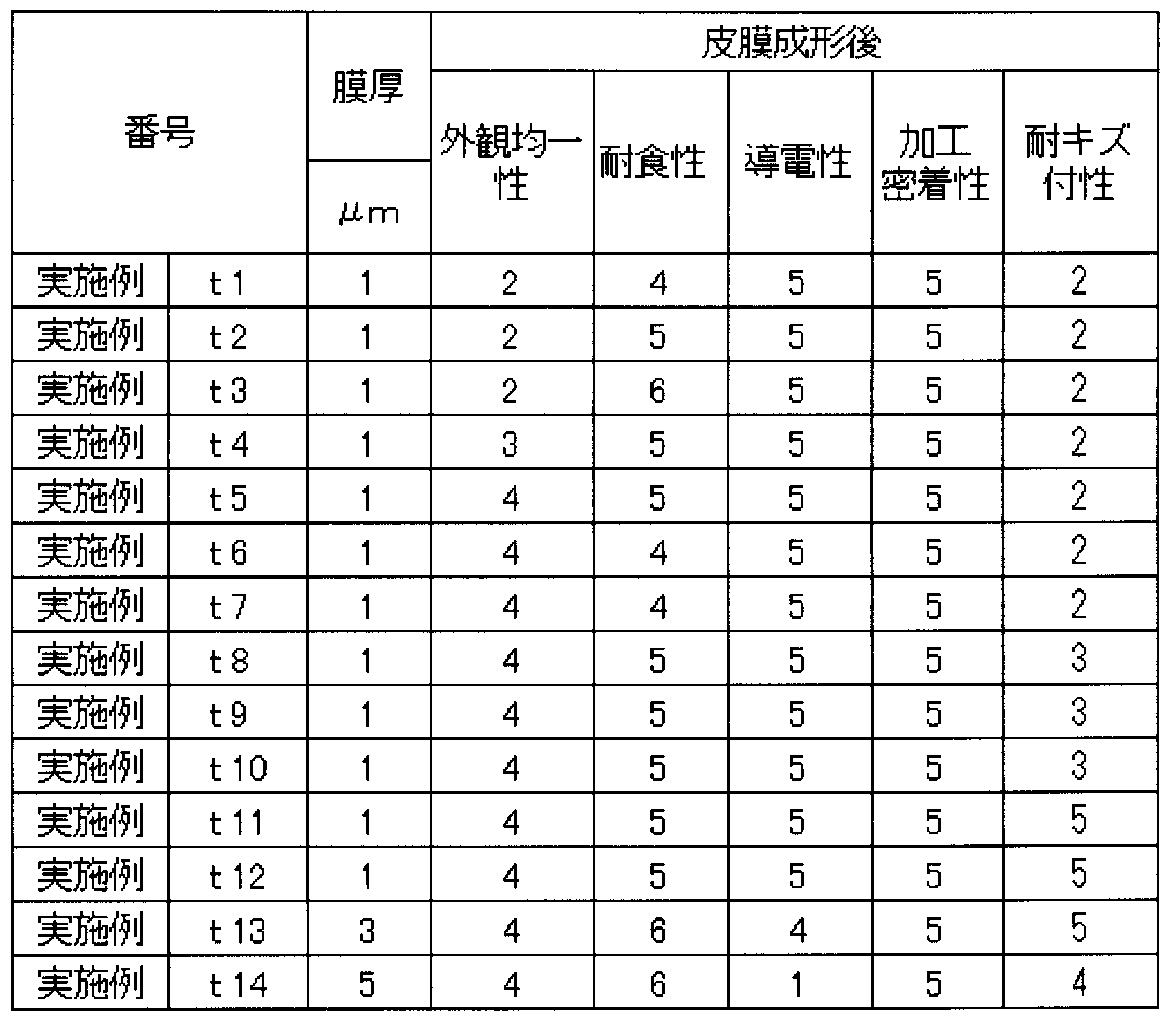 Figure JPOXMLDOC01-appb-T000011