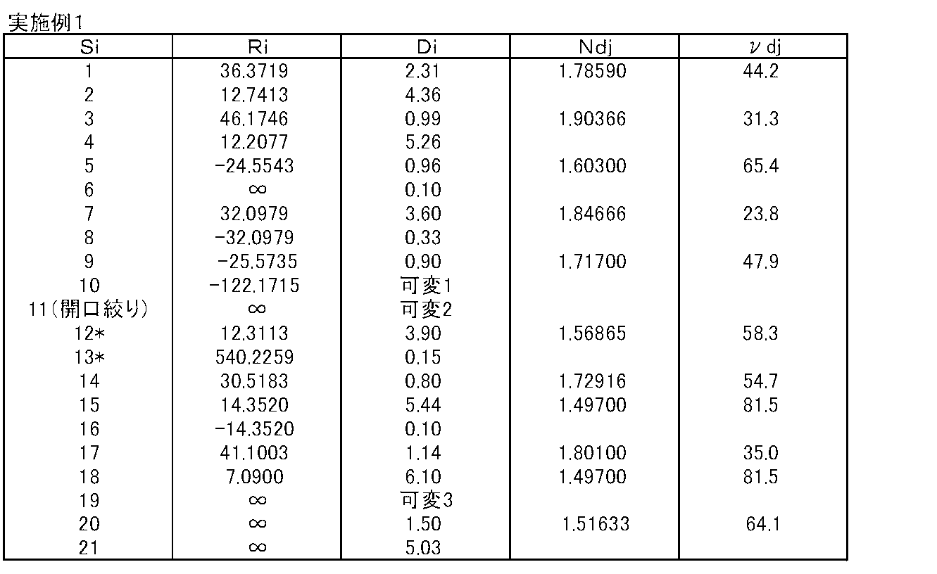 Figure JPOXMLDOC01-appb-T000001