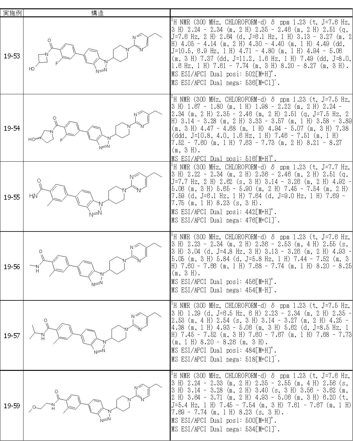 Figure JPOXMLDOC01-appb-T000345