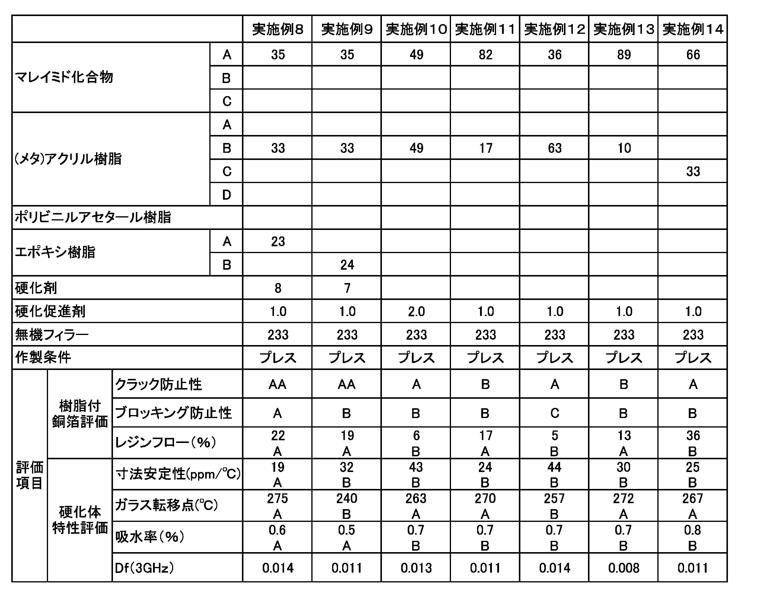 Figure JPOXMLDOC01-appb-T000003