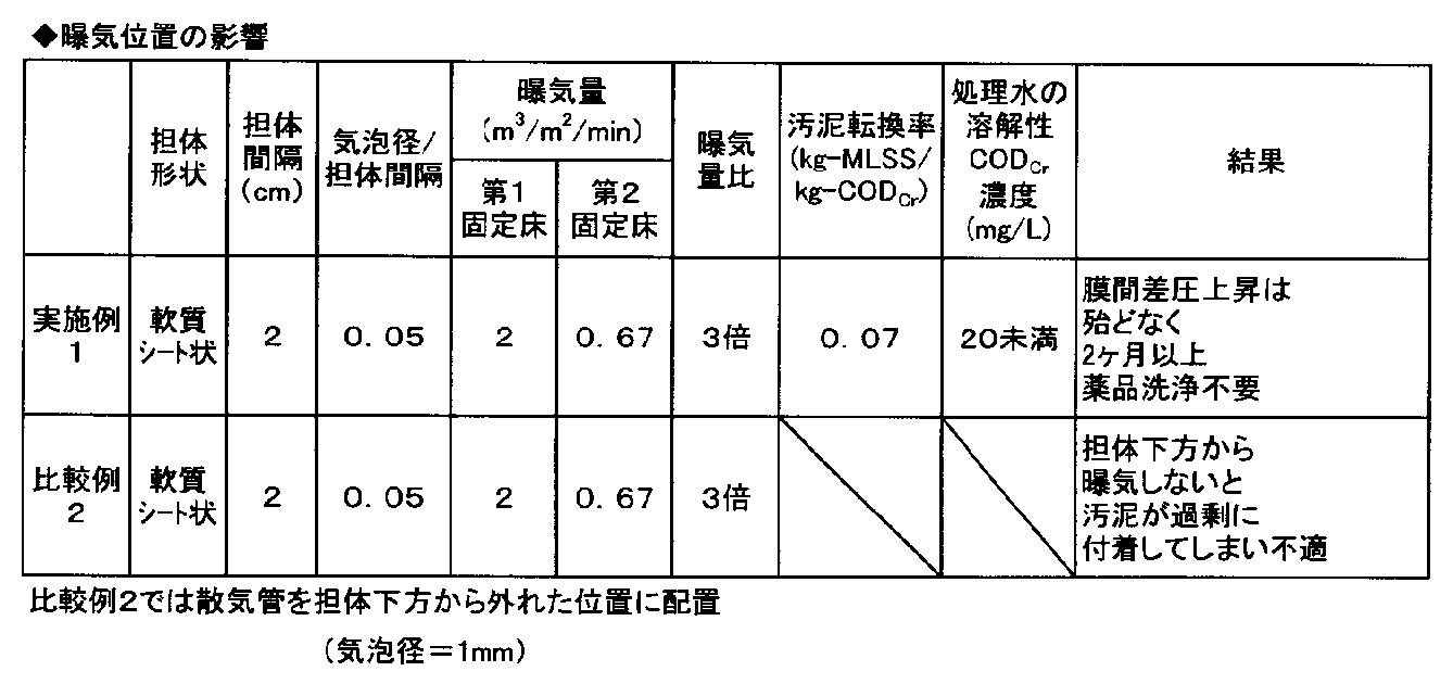 Figure JPOXMLDOC01-appb-T000002