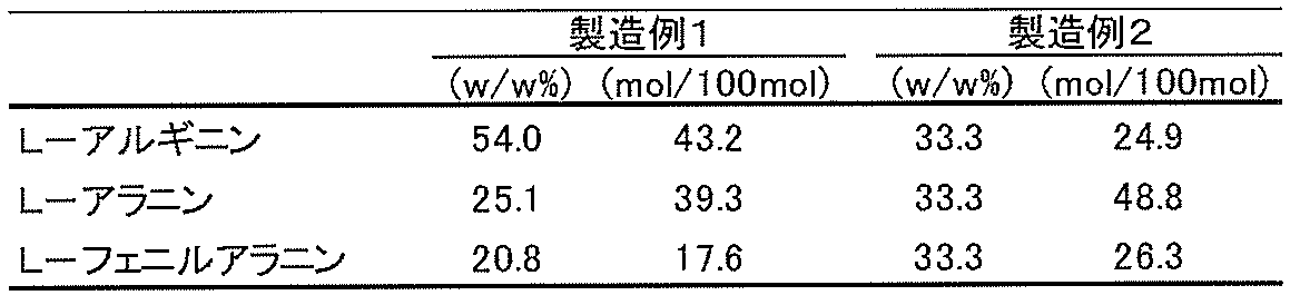 Figure JPOXMLDOC01-appb-T000002