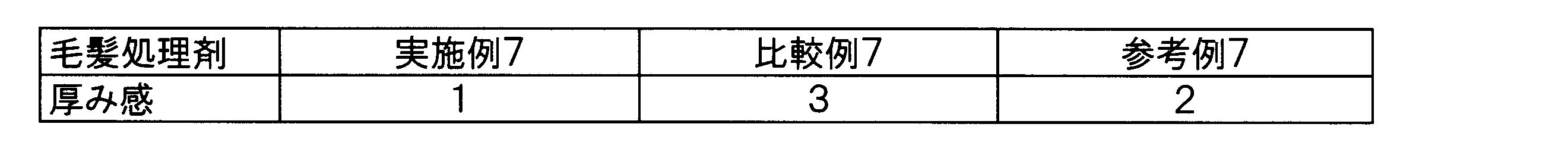 Figure JPOXMLDOC01-appb-T000010