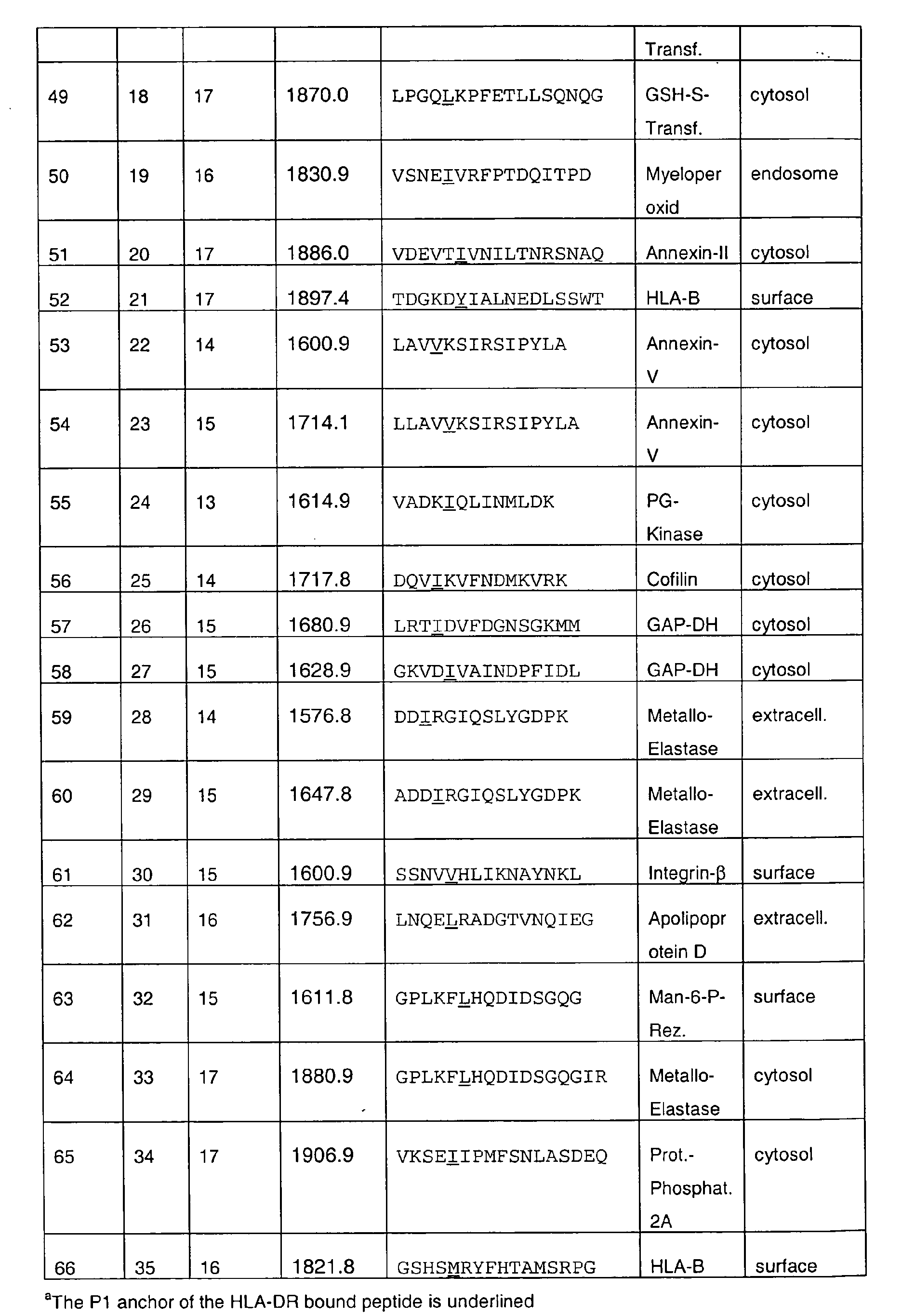Figure 00360001
