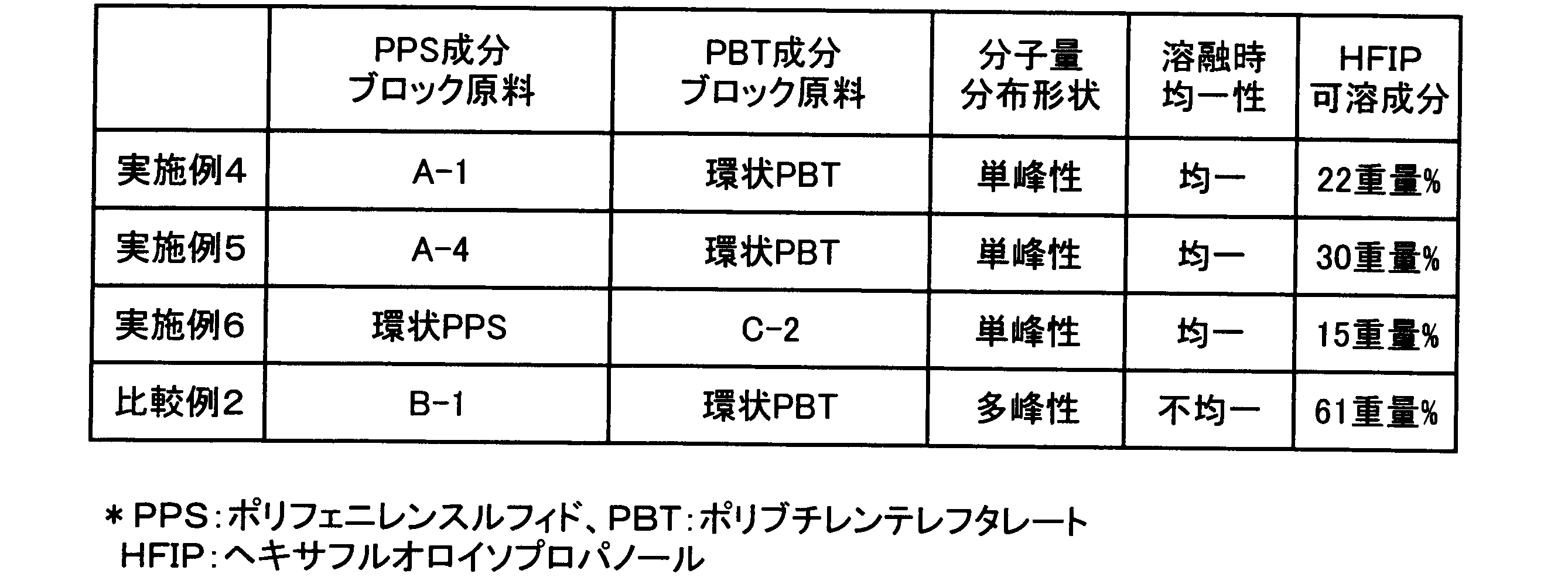 Figure JPOXMLDOC01-appb-T000002