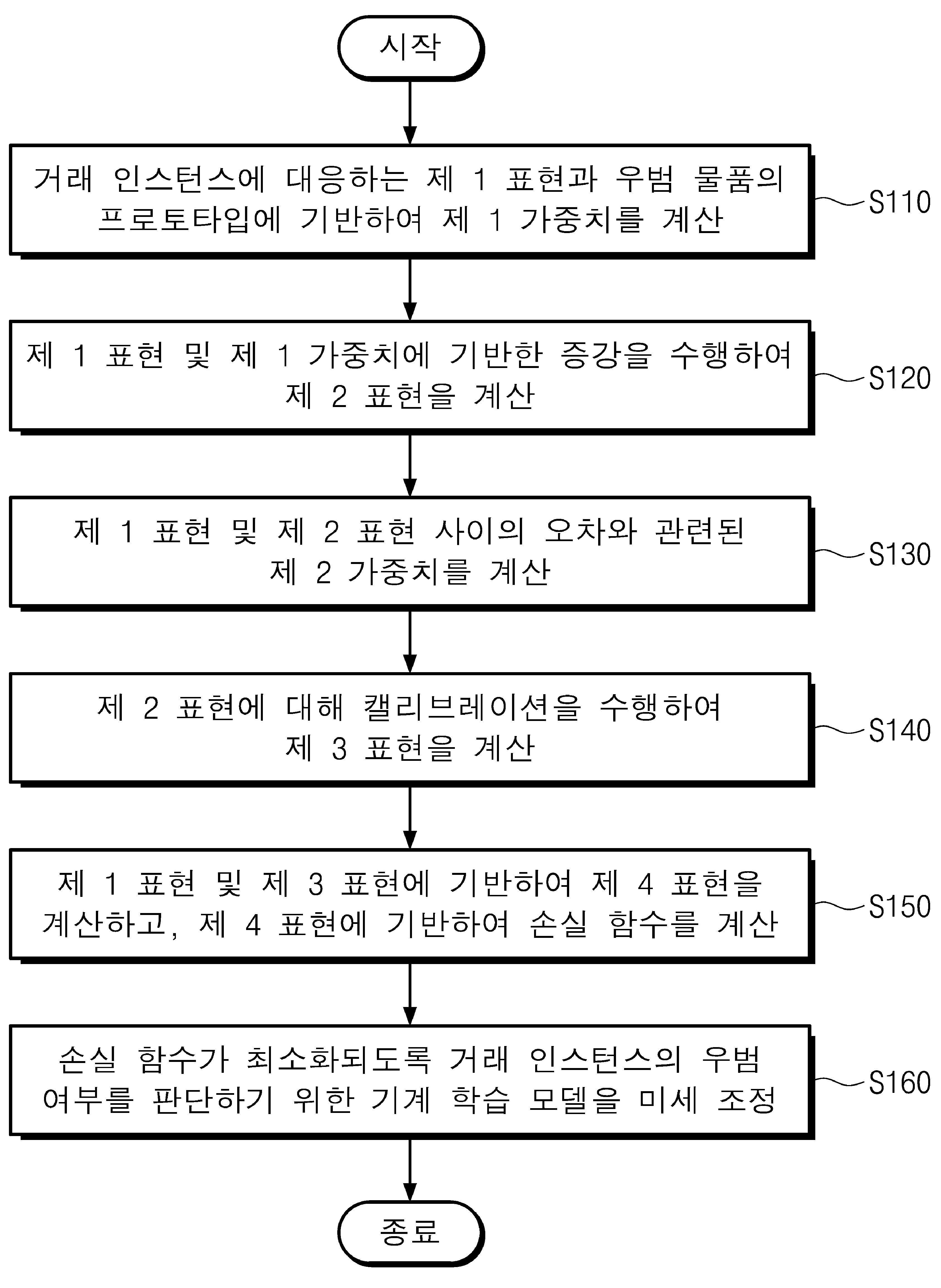 특허 도면 4