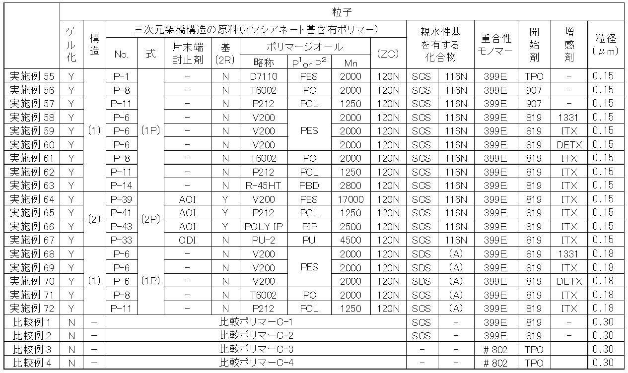 Figure JPOXMLDOC01-appb-T000041