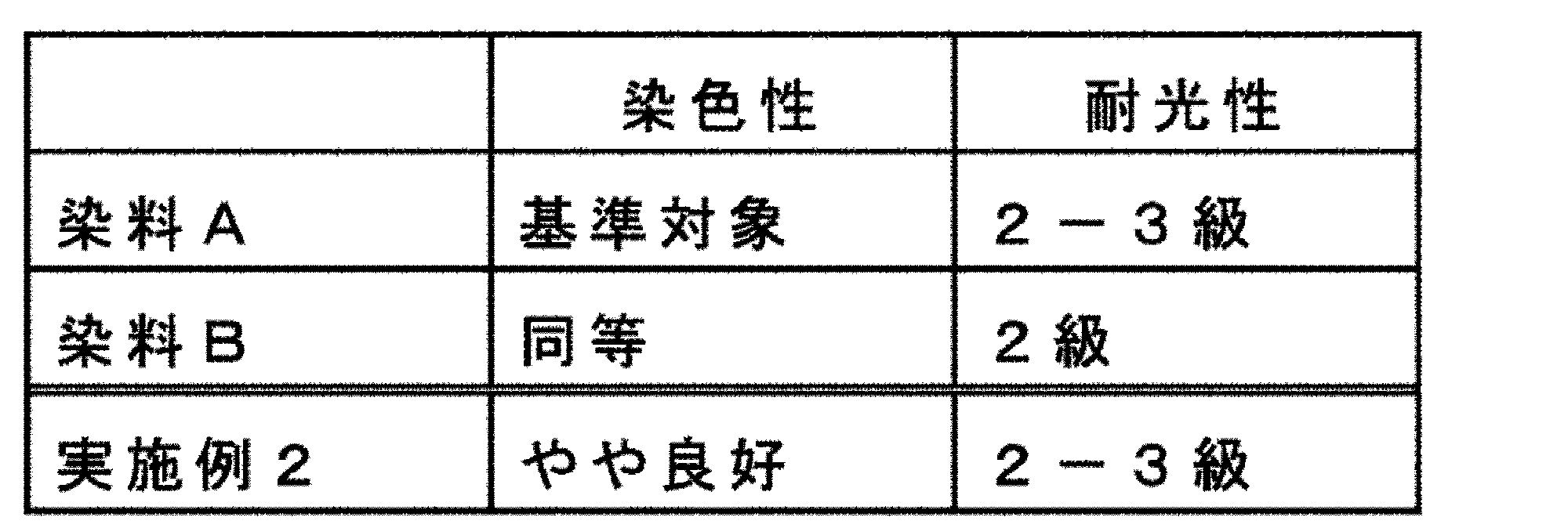 Figure JPOXMLDOC01-appb-T000012