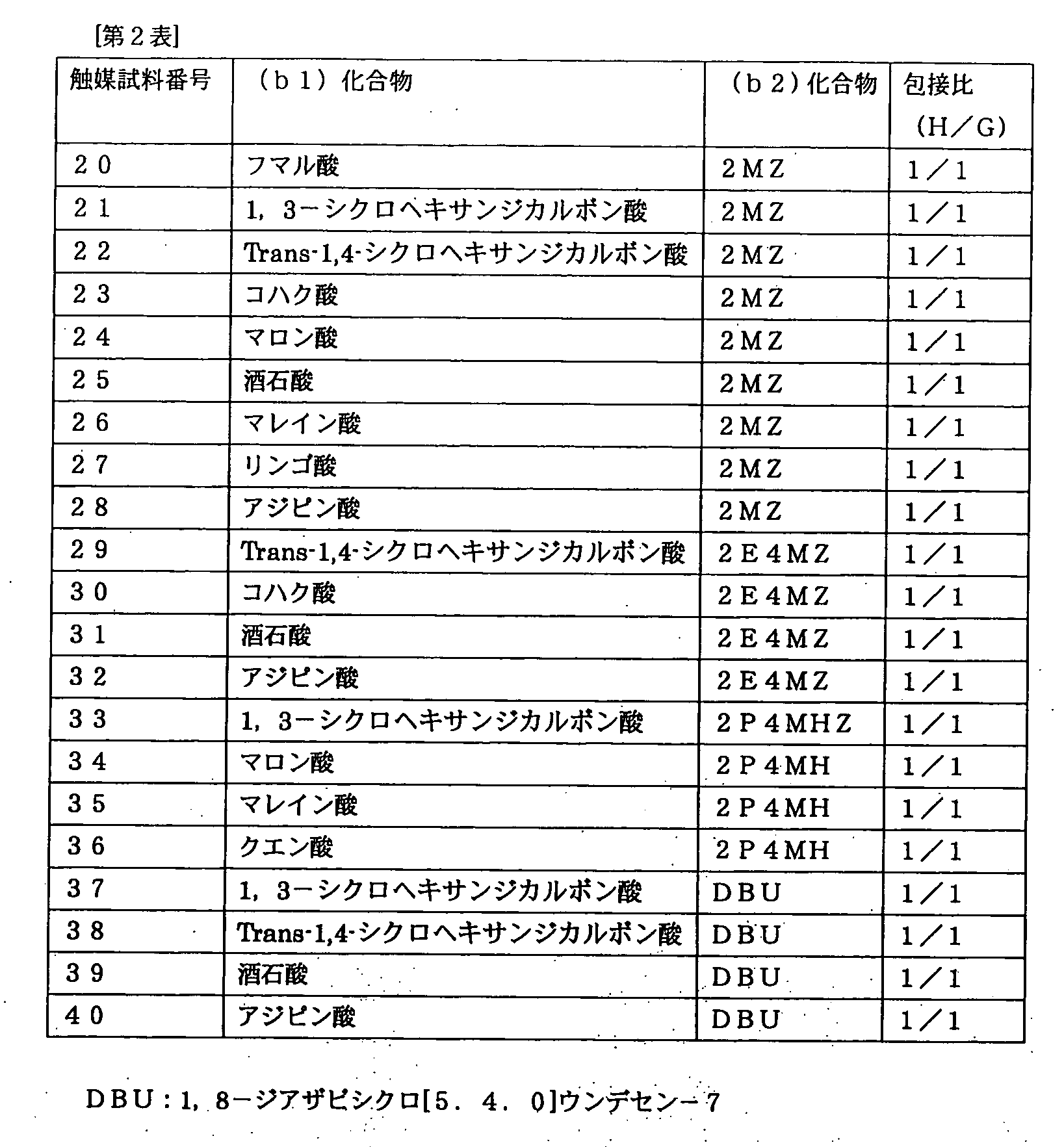Figure WO-DOC-TABLE-2
