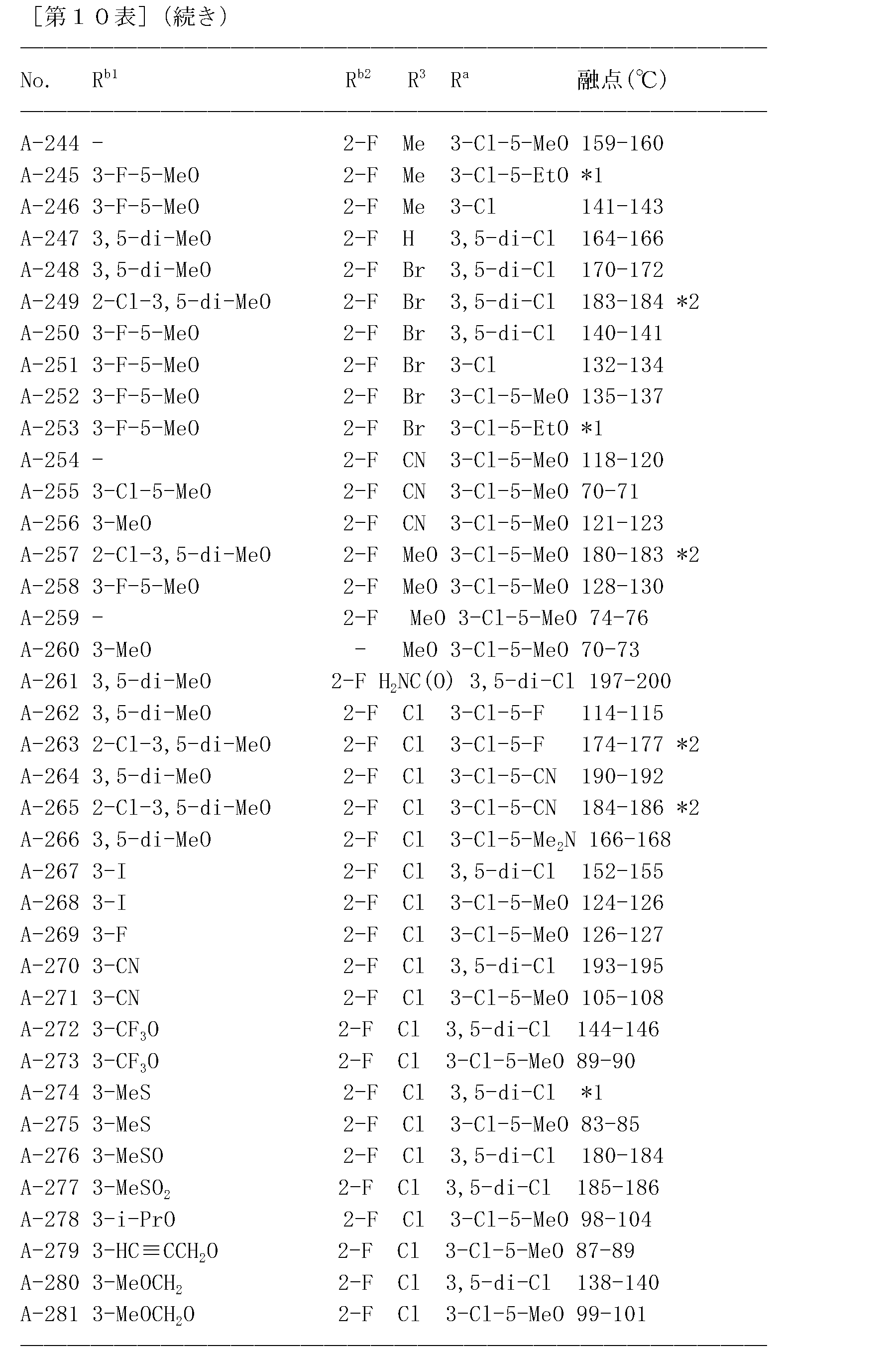 Figure JPOXMLDOC01-appb-T000269