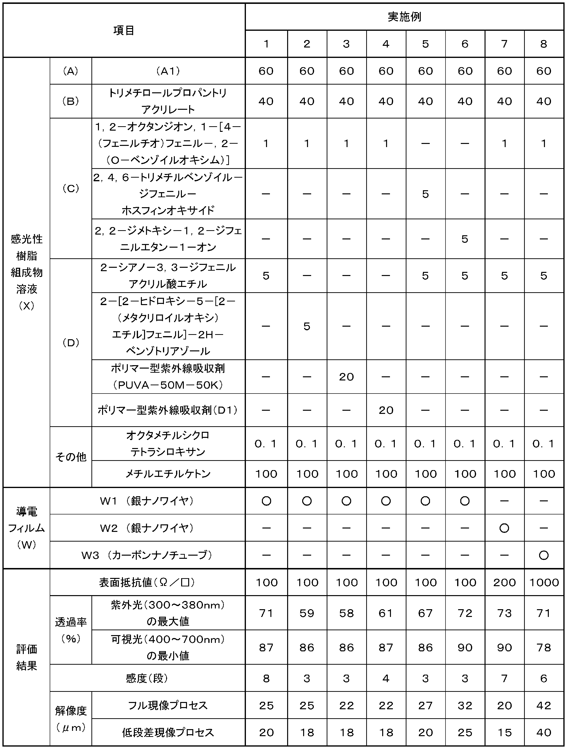 Figure JPOXMLDOC01-appb-T000007