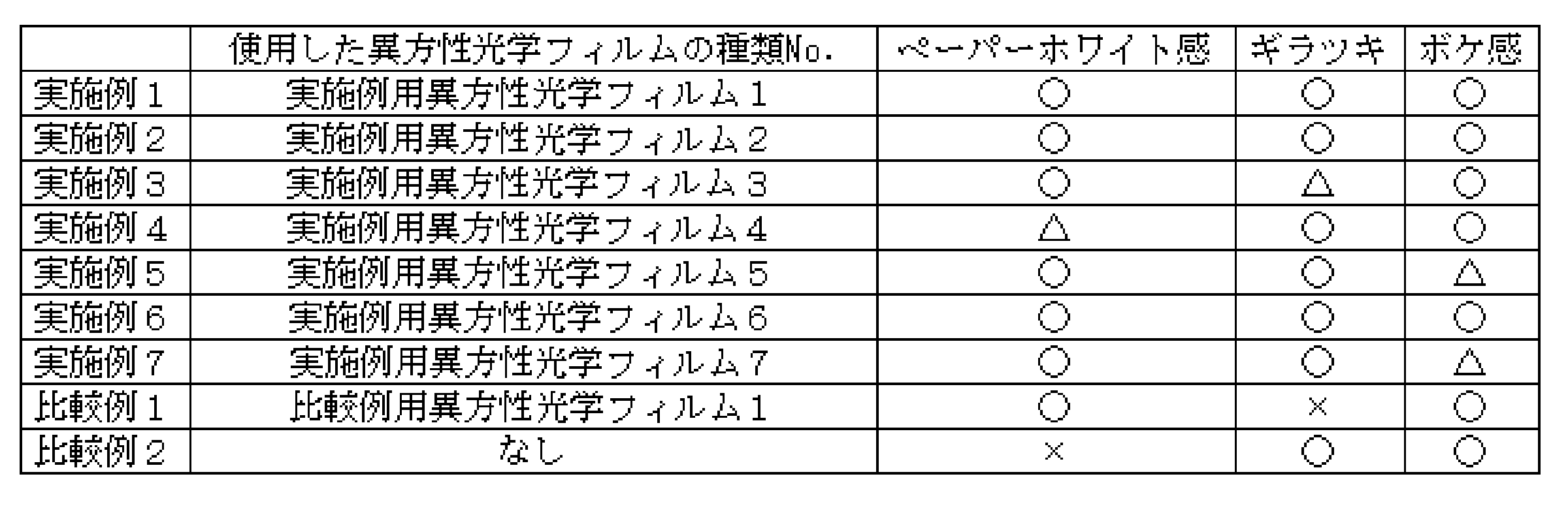 Figure JPOXMLDOC01-appb-T000003