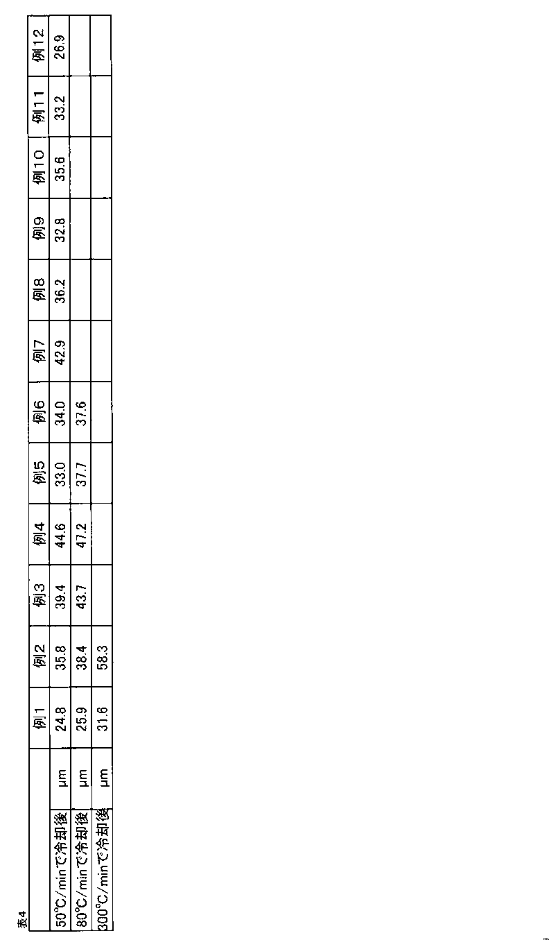 Figure JPOXMLDOC01-appb-T000004
