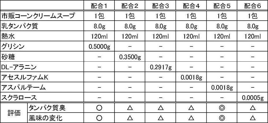 Figure JPOXMLDOC01-appb-T000003
