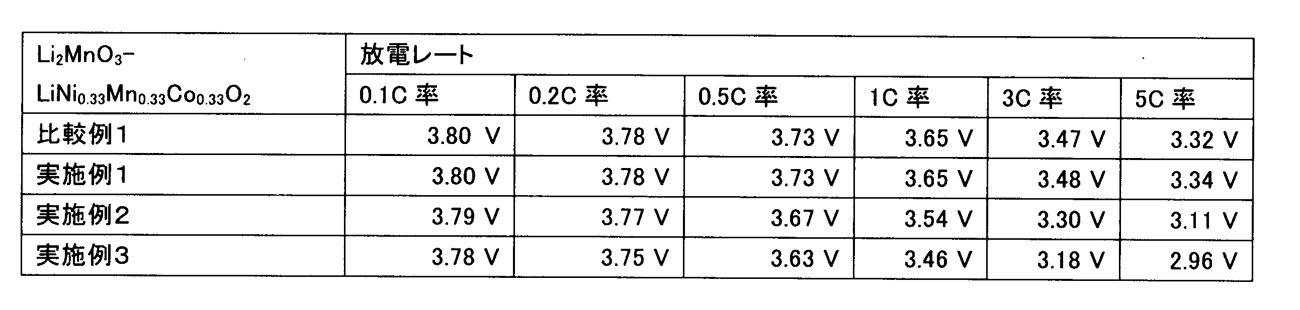 Figure JPOXMLDOC01-appb-T000012