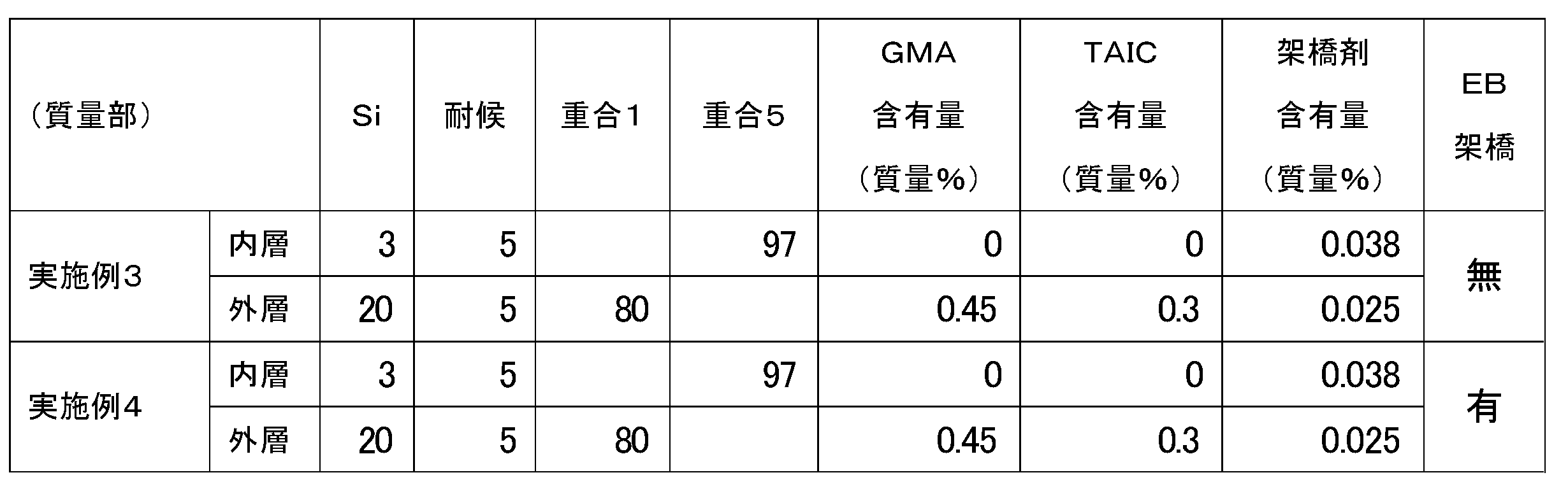 Figure JPOXMLDOC01-appb-T000002