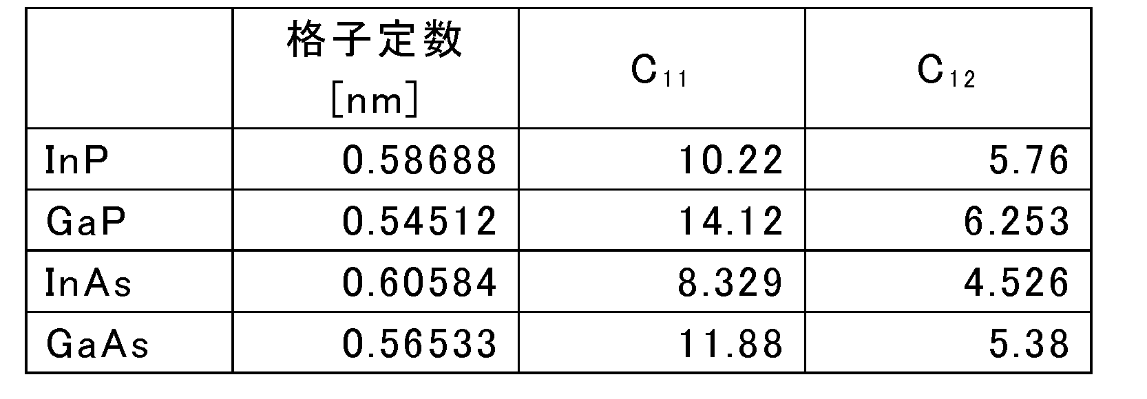 Figure JPOXMLDOC01-appb-T000002
