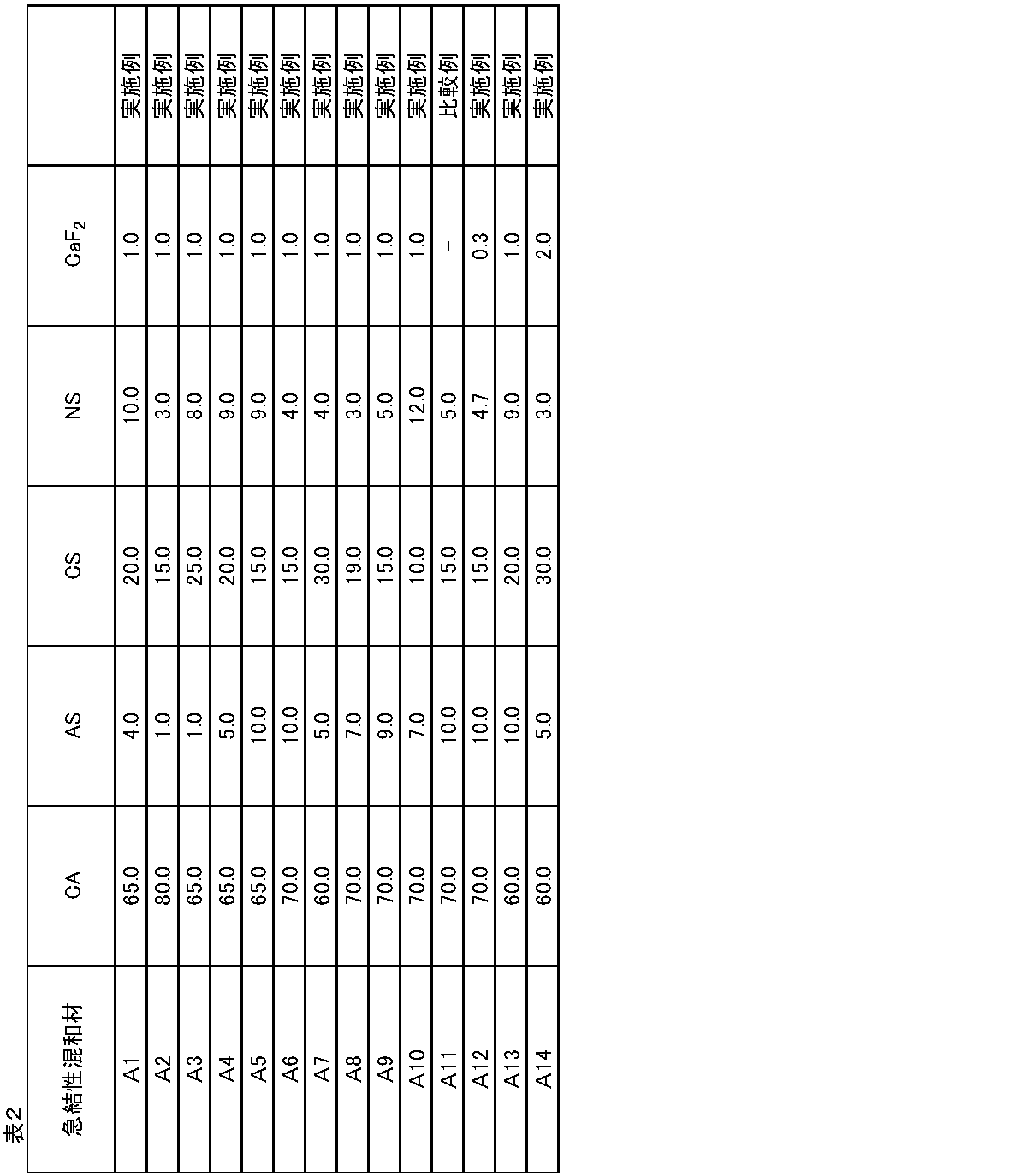 Figure JPOXMLDOC01-appb-T000002