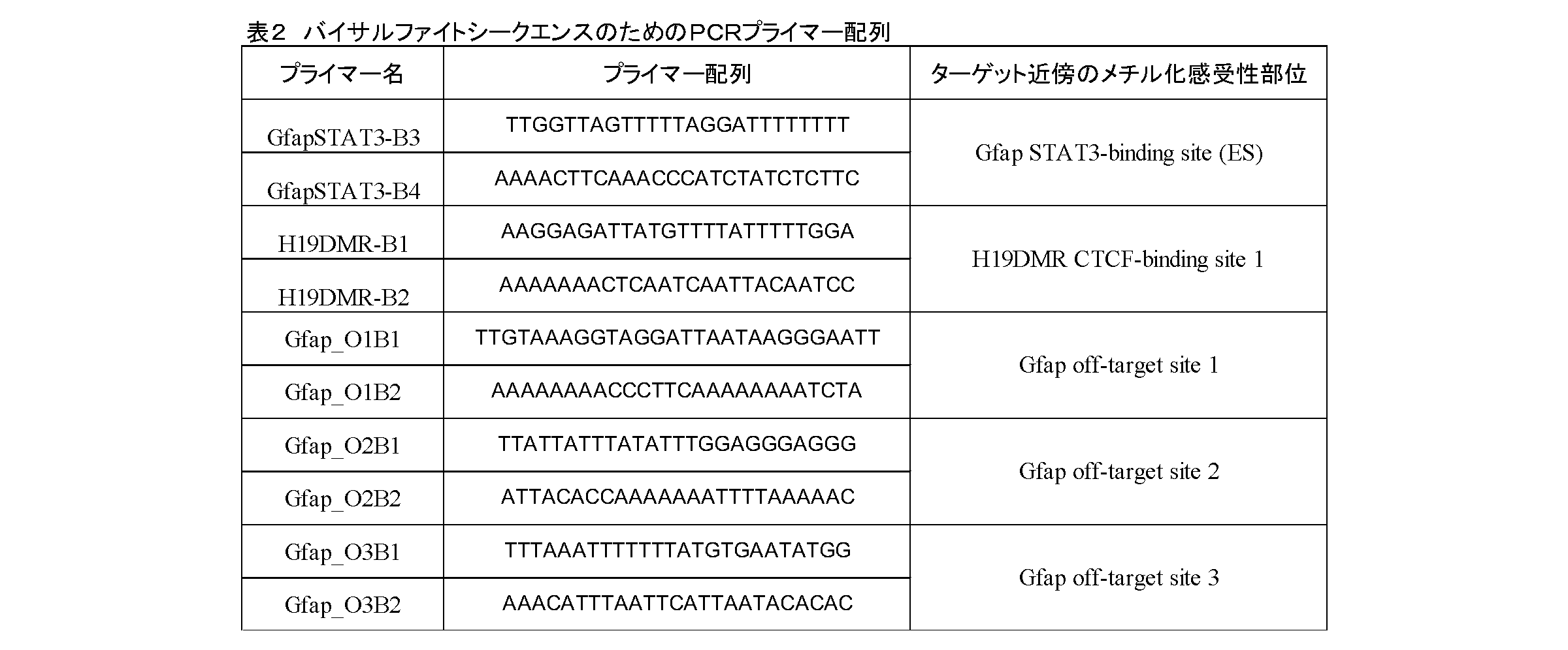 Figure JPOXMLDOC01-appb-T000002