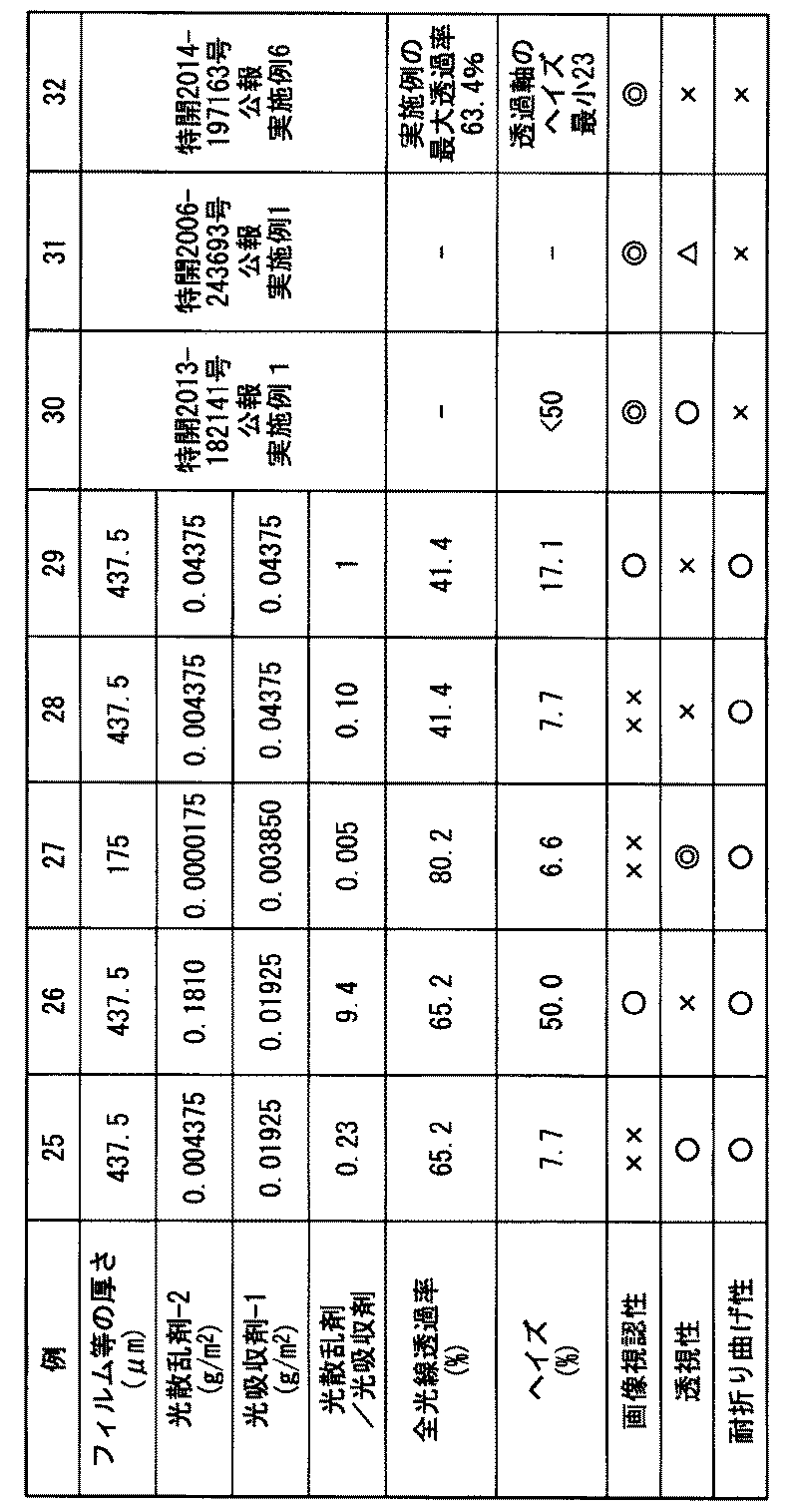 Figure JPOXMLDOC01-appb-T000004