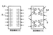 Jp3890491b2 ボイラ伝熱管壁温度の予測方法及び予測装置 Google Patents